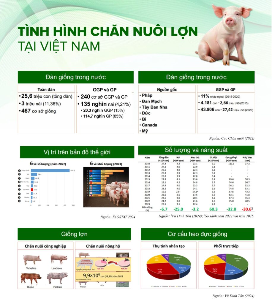 PHÂN VIỆN CHĂN NUÔI VÀ THÚ Y NAM BỘ IASVN