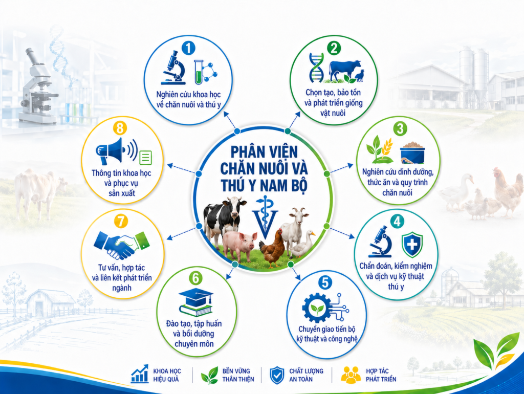 PHÂN VIỆN CHĂN NUÔI VÀ THÚ Y NAM BỘ IASVN